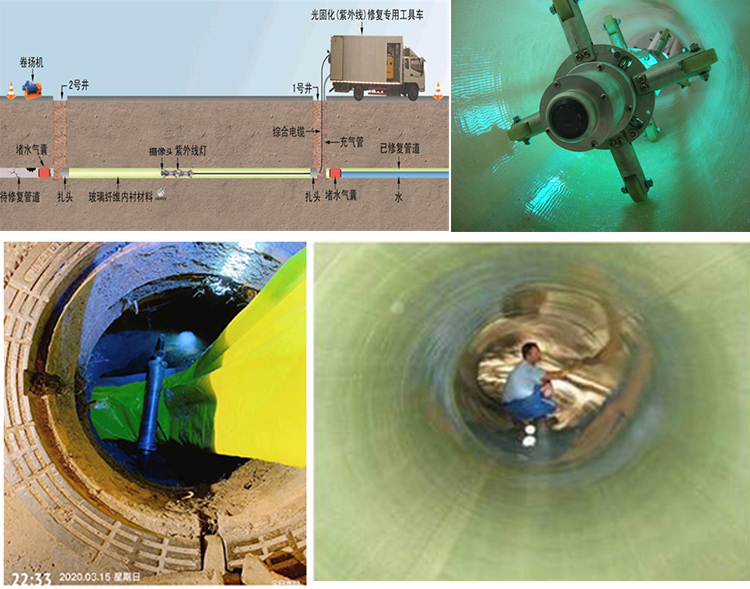 两当UV-CIPP内衬修复