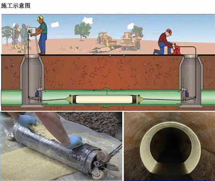 两当管道局部点状修复